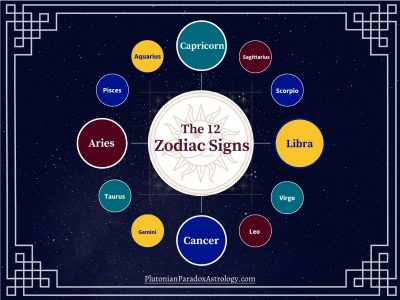 The 12 Zodiac Signs Quick Reference
